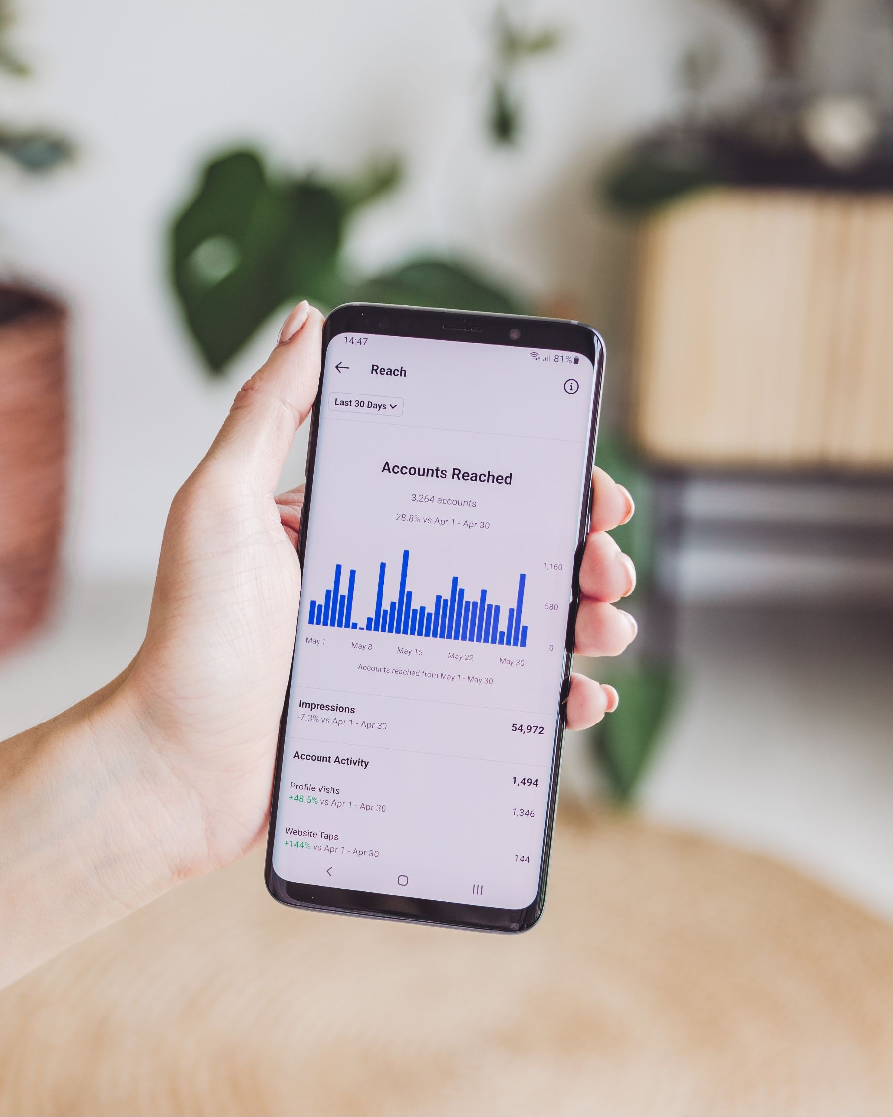 Start the transformation of data visualization for your company today